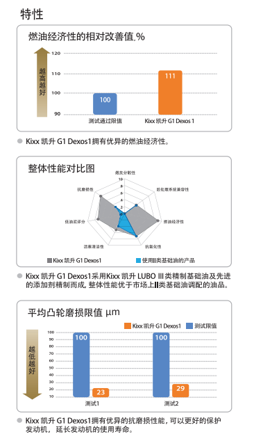 G1 Dexos 1 5W-30-第2張圖片-鄭州市冠恒貿易有限公司【官方網(wǎng)站】-車(chē)用潤滑油服務(wù)專(zhuān)家
