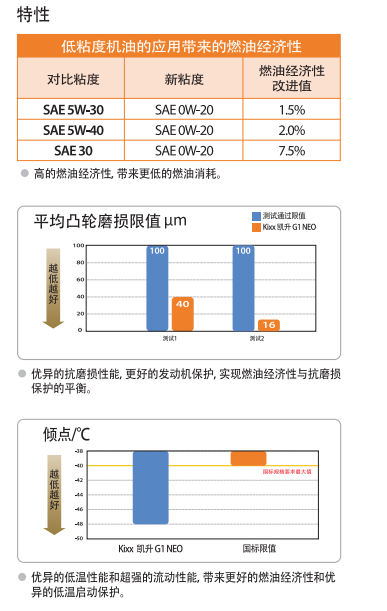 G1 NEO API SN OW-30-第2張圖片-鄭州市冠恒貿易有限公司【官方網(wǎng)站】-車(chē)用潤滑油服務(wù)專(zhuān)家