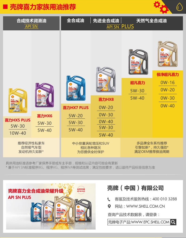 殼牌  喜力HX6 合成技術(shù)潤滑油 SN級 5W-40 4L裝-第7張圖片-鄭州市冠恒貿易有限公司【官方網(wǎng)站】-車(chē)用潤滑油服務(wù)專(zhuān)家