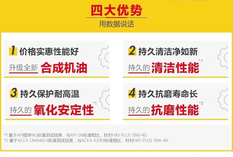 殼牌 喜力HX5 PLUS合成技術(shù)潤滑油 SN級 10W-40 4L裝-第6張圖片-鄭州市冠恒貿易有限公司【官方網(wǎng)站】-車(chē)用潤滑油服務(wù)專(zhuān)家
