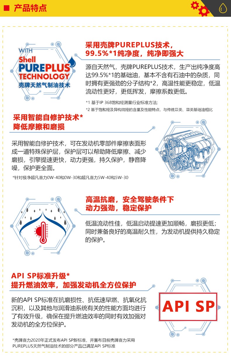 殼牌 金裝極凈超凡喜力 天然氣全合成 SP級 0W-30 1L/4L裝-第5張圖片-鄭州市冠恒貿易有限公司【官方網(wǎng)站】-車(chē)用潤滑油服務(wù)專(zhuān)家