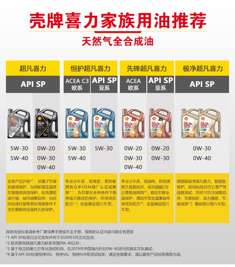 殼牌 金裝極凈超凡喜力 天然氣全合成 SP級 0W-30 1L/4L裝-第8張圖片-鄭州市冠恒貿易有限公司【官方網(wǎng)站】-車(chē)用潤滑油服務(wù)專(zhuān)家
