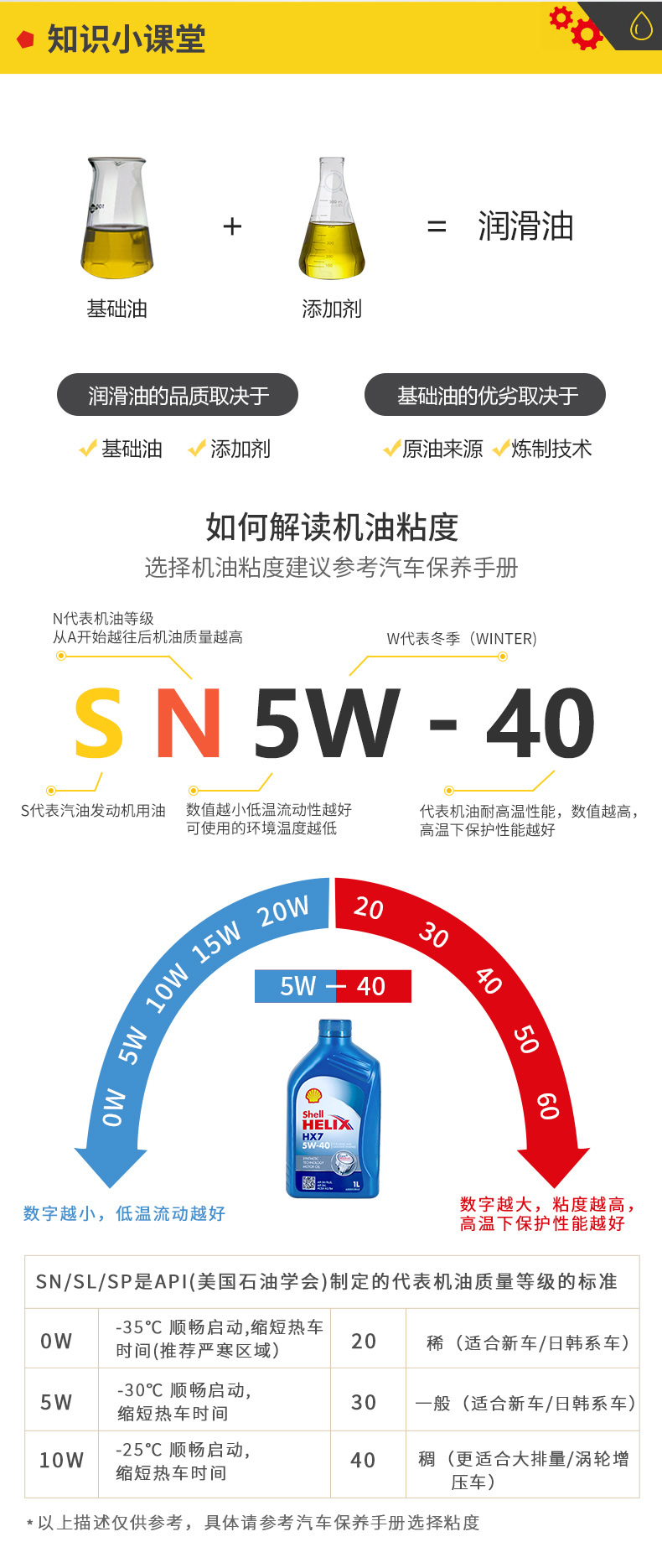 殼牌 藍喜力HX7合成機油 10W-40 A3/B4 SN級 1L裝-第9張圖片-鄭州市冠恒貿易有限公司【官方網(wǎng)站】-車(chē)用潤滑油服務(wù)專(zhuān)家