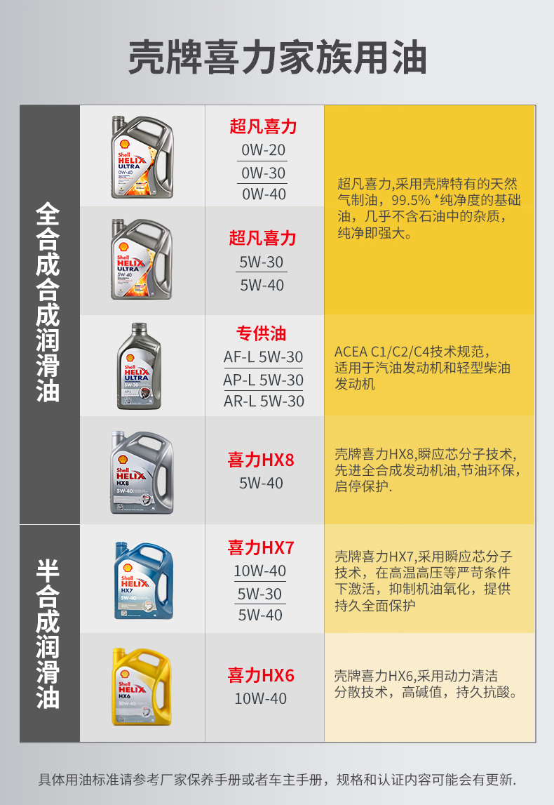 殼牌 合成機油 黃喜力HX6 10W-40 SN級 1L裝-第9張圖片-鄭州市冠恒貿易有限公司【官方網(wǎng)站】-車(chē)用潤滑油服務(wù)專(zhuān)家