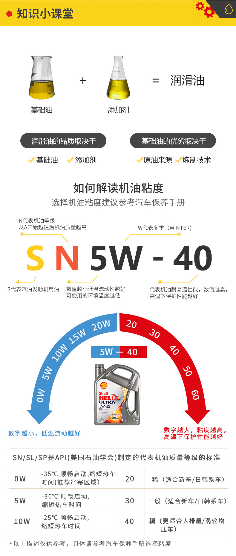 殼牌 全合成機油 超凡喜力Ultra 5W-40 灰殼A3/B4 SN PLUS 4L裝-第9張圖片-鄭州市冠恒貿易有限公司【官方網(wǎng)站】-車(chē)用潤滑油服務(wù)專(zhuān)家