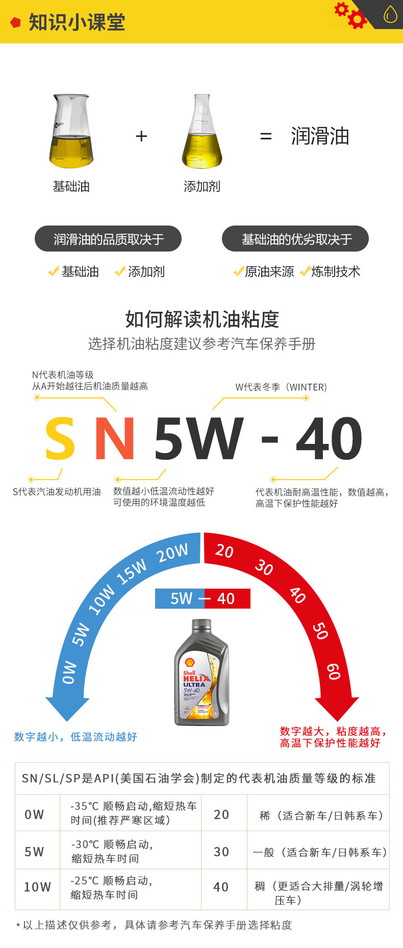 殼牌 全合成機油 超凡喜力Ultra 5W-40 灰殼A3/B4 SN PLUS 1L裝-第10張圖片-鄭州市冠恒貿易有限公司【官方網(wǎng)站】-車(chē)用潤滑油服務(wù)專(zhuān)家