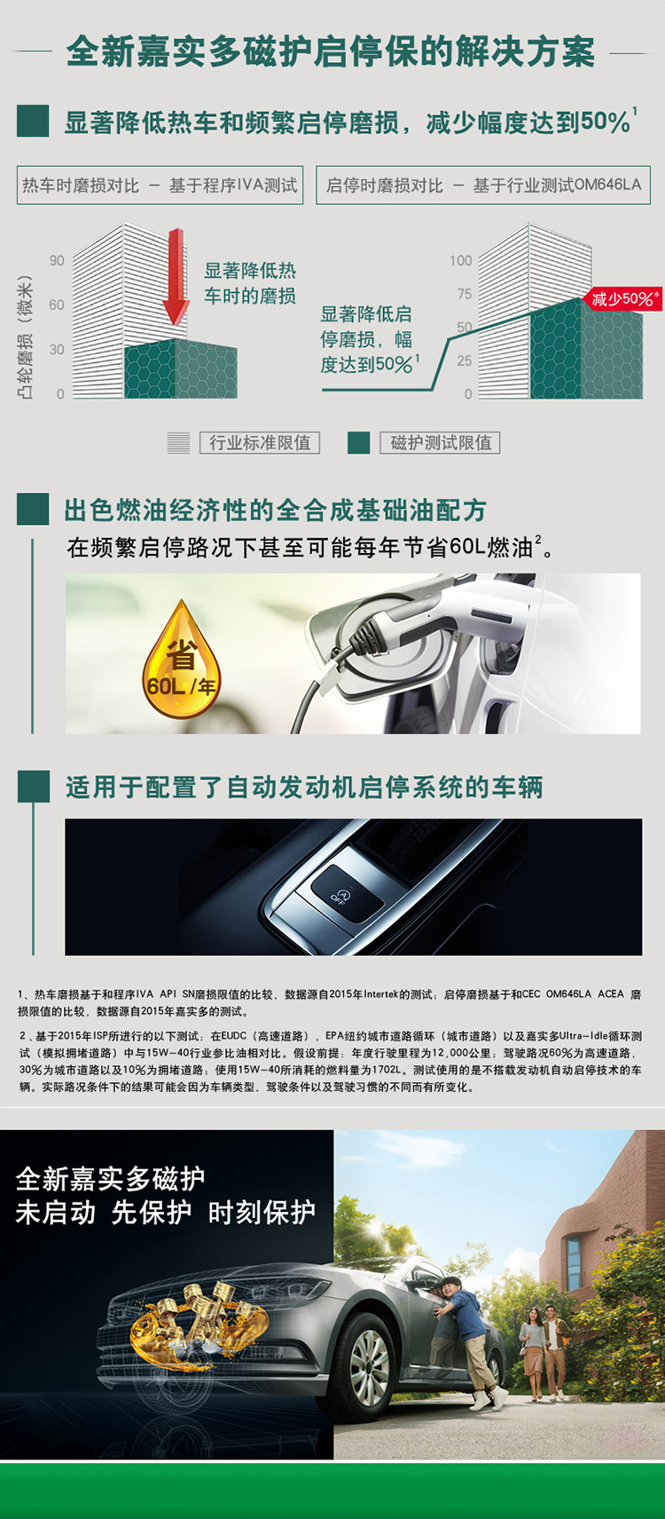 嘉實(shí)多 磁護全合成機油MAGNATEC 5W-30 SN/C3 1L裝-第5張圖片-鄭州市冠恒貿易有限公司【官方網(wǎng)站】-車(chē)用潤滑油服務(wù)專(zhuān)家