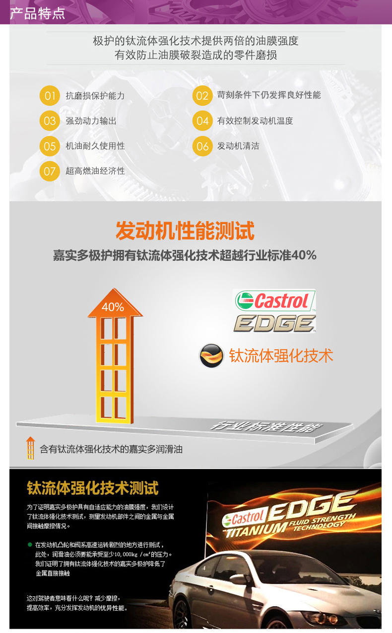 嘉實(shí)多 全合成機油 極護EDGE FST 5W-30 LL C3 1L裝-第6張圖片-鄭州市冠恒貿易有限公司【官方網(wǎng)站】-車(chē)用潤滑油服務(wù)專(zhuān)家