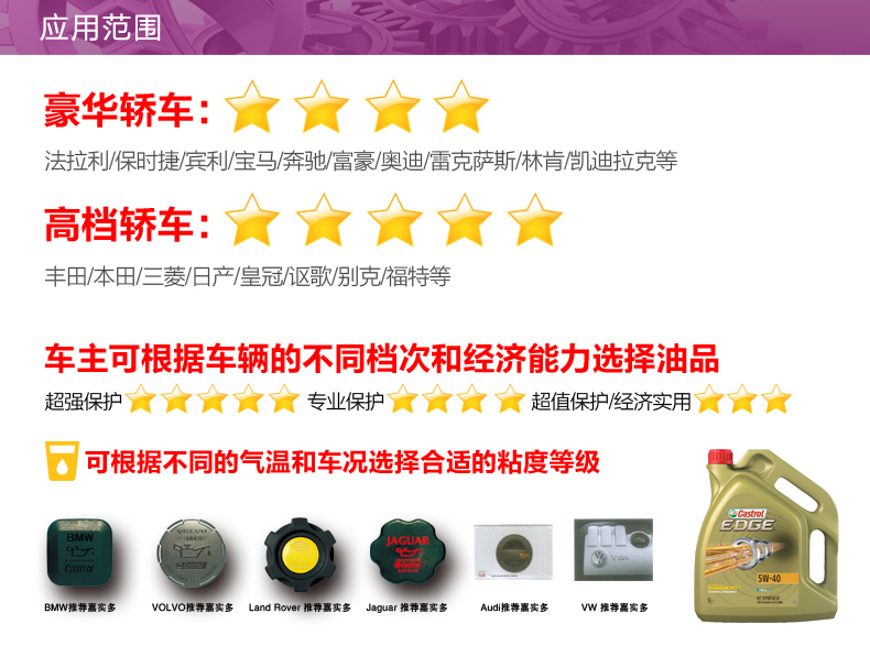 嘉實(shí)多 全合成機油 極護EDGE FST 5W-30 LL C3 1L裝-第7張圖片-鄭州市冠恒貿易有限公司【官方網(wǎng)站】-車(chē)用潤滑油服務(wù)專(zhuān)家