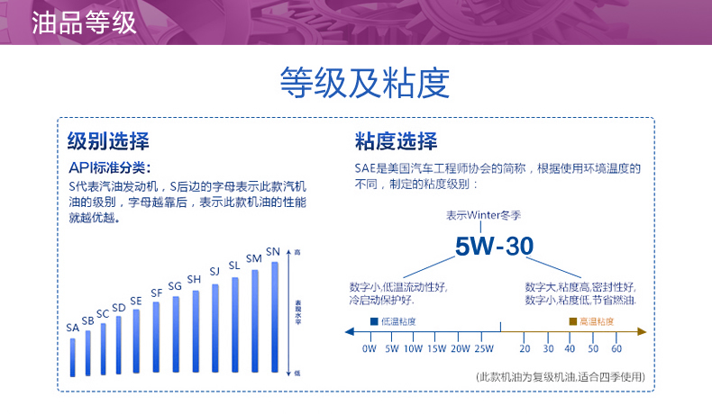 嘉實(shí)多 全合成機油 極護EDGE FST 5W-30 LL C3 1L裝-第8張圖片-鄭州市冠恒貿易有限公司【官方網(wǎng)站】-車(chē)用潤滑油服務(wù)專(zhuān)家