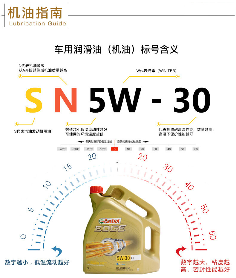 嘉實(shí)多 全合成機油 極護EDGE FST 5W-30 C3 SN 5L裝-第9張圖片-鄭州市冠恒貿易有限公司【官方網(wǎng)站】-車(chē)用潤滑油服務(wù)專(zhuān)家