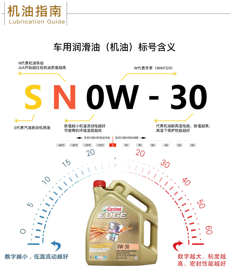 嘉實(shí)多 全合成機油 極護EDGE FST 0W-30 C3 SN 5L裝-第8張圖片-鄭州市冠恒貿易有限公司【官方網(wǎng)站】-車(chē)用潤滑油服務(wù)專(zhuān)家