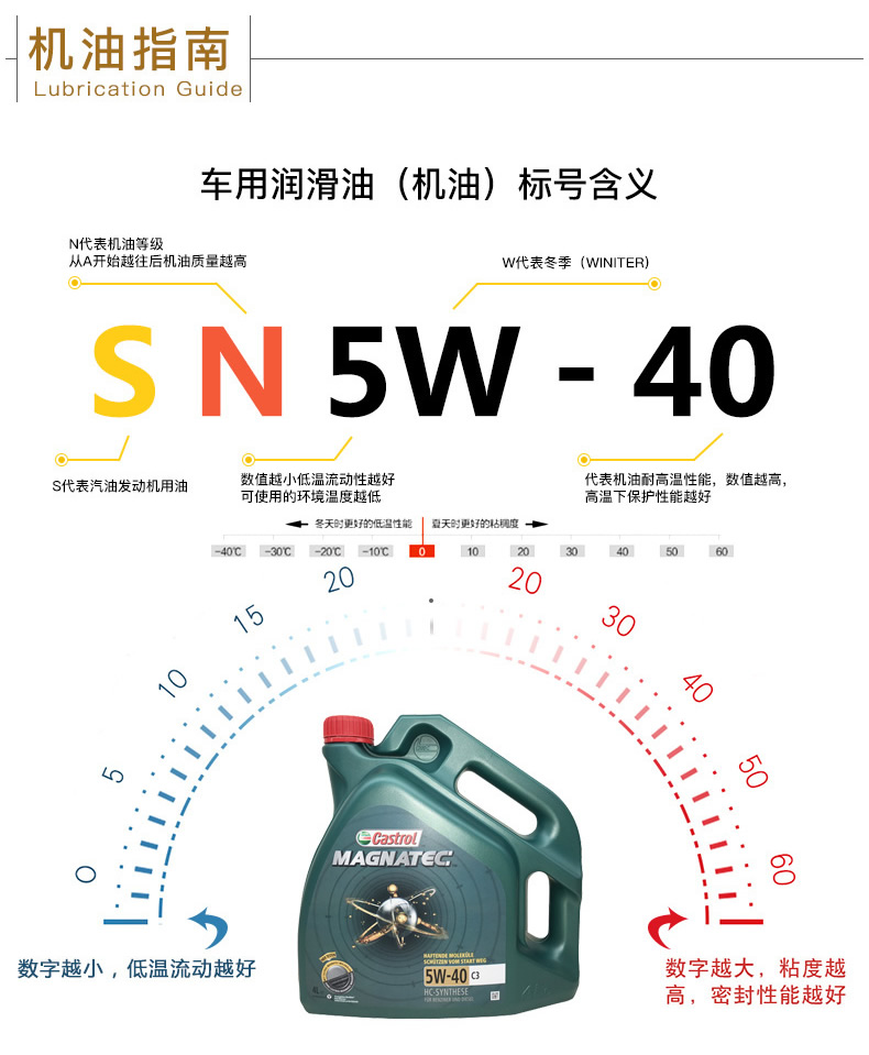 嘉實(shí)多 全合成機油 磁護Magnatec 5W-40 C3 SN 4L裝-第7張圖片-鄭州市冠恒貿易有限公司【官方網(wǎng)站】-車(chē)用潤滑油服務(wù)專(zhuān)家