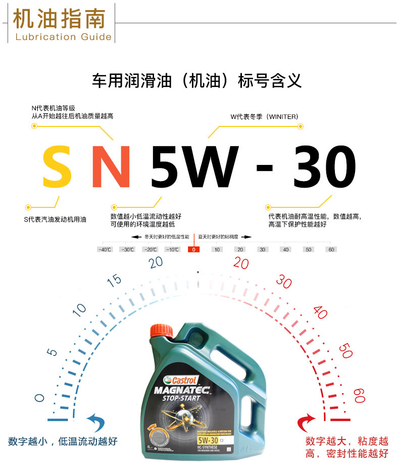 嘉實(shí)多 磁護全合成潤滑油 啟停保 5W-30 C3 SN 4L裝-第8張圖片-鄭州市冠恒貿易有限公司【官方網(wǎng)站】-車(chē)用潤滑油服務(wù)專(zhuān)家