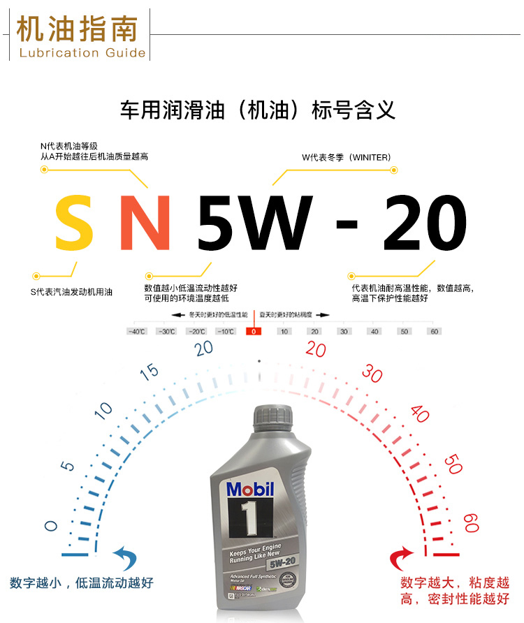 美孚1號 全合成機油 5W-20 SN 1 QT裝-第8張圖片-鄭州市冠恒貿易有限公司【官方網(wǎng)站】-車(chē)用潤滑油服務(wù)專(zhuān)家