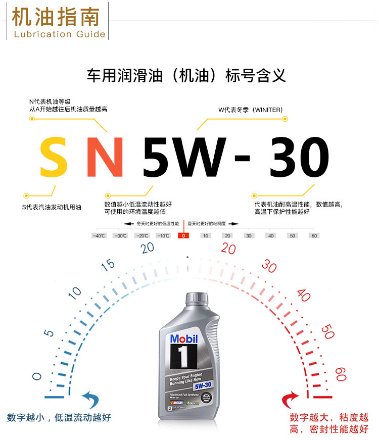 美孚1號 全合成機油 5W-30 A1/B1 SN 1QT裝-第8張圖片-鄭州市冠恒貿易有限公司【官方網(wǎng)站】-車(chē)用潤滑油服務(wù)專(zhuān)家
