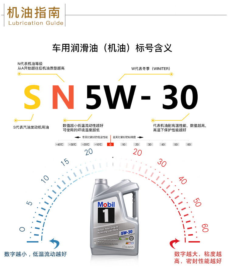 美孚1號 全合成機油 5W-30 SN級 5 QT裝-第8張圖片-鄭州市冠恒貿易有限公司【官方網(wǎng)站】-車(chē)用潤滑油服務(wù)專(zhuān)家
