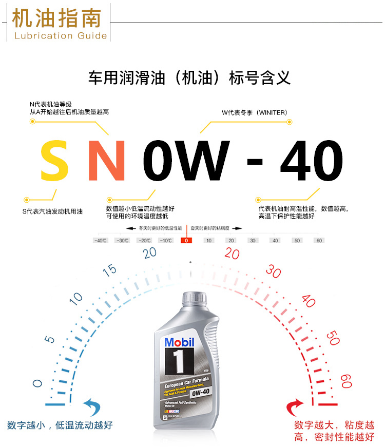 美孚1號 全合成機油 0W-40 A3/B4 SN 1QT裝-第8張圖片-鄭州市冠恒貿易有限公司【官方網(wǎng)站】-車(chē)用潤滑油服務(wù)專(zhuān)家