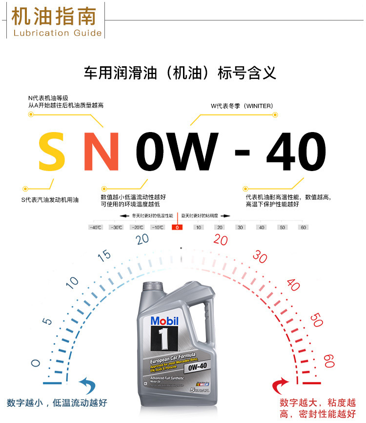 美孚1號 全合成機油 0W-40 SN級 5QT裝-第8張圖片-鄭州市冠恒貿易有限公司【官方網(wǎng)站】-車(chē)用潤滑油服務(wù)專(zhuān)家
