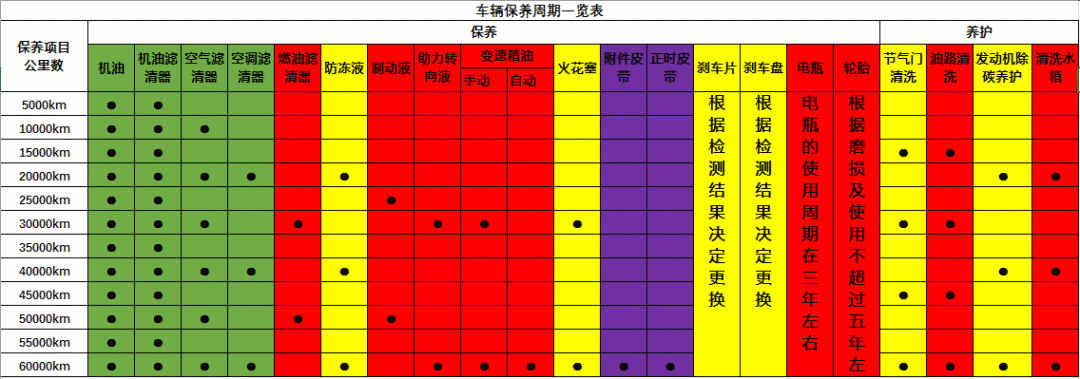 只會(huì )開(kāi)車(chē)卻不懂車(chē)，快學(xué)點(diǎn)汽車(chē)保養常識-第6張圖片-鄭州市冠恒貿易有限公司【官方網(wǎng)站】-車(chē)用潤滑油服務(wù)專(zhuān)家
