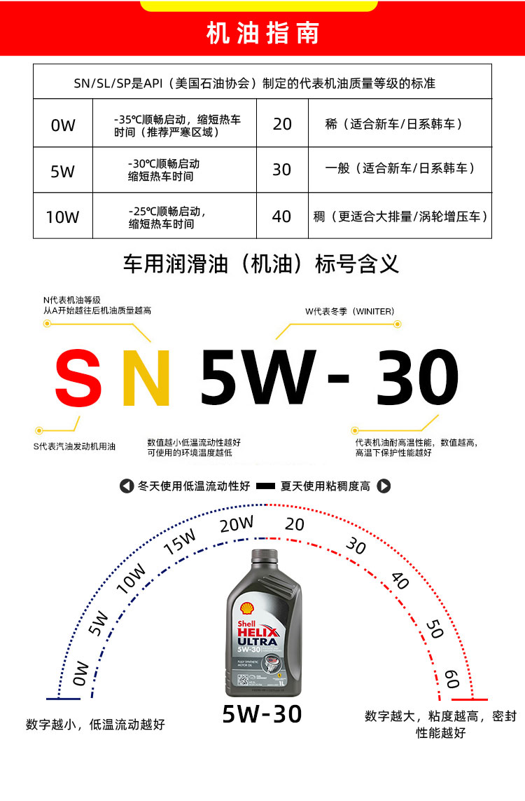 殼牌 超凡喜力Helix Ultra 5W-30 A3/B4 SL 1L裝-第9張圖片-鄭州市冠恒貿易有限公司【官方網(wǎng)站】-車(chē)用潤滑油服務(wù)專(zhuān)家