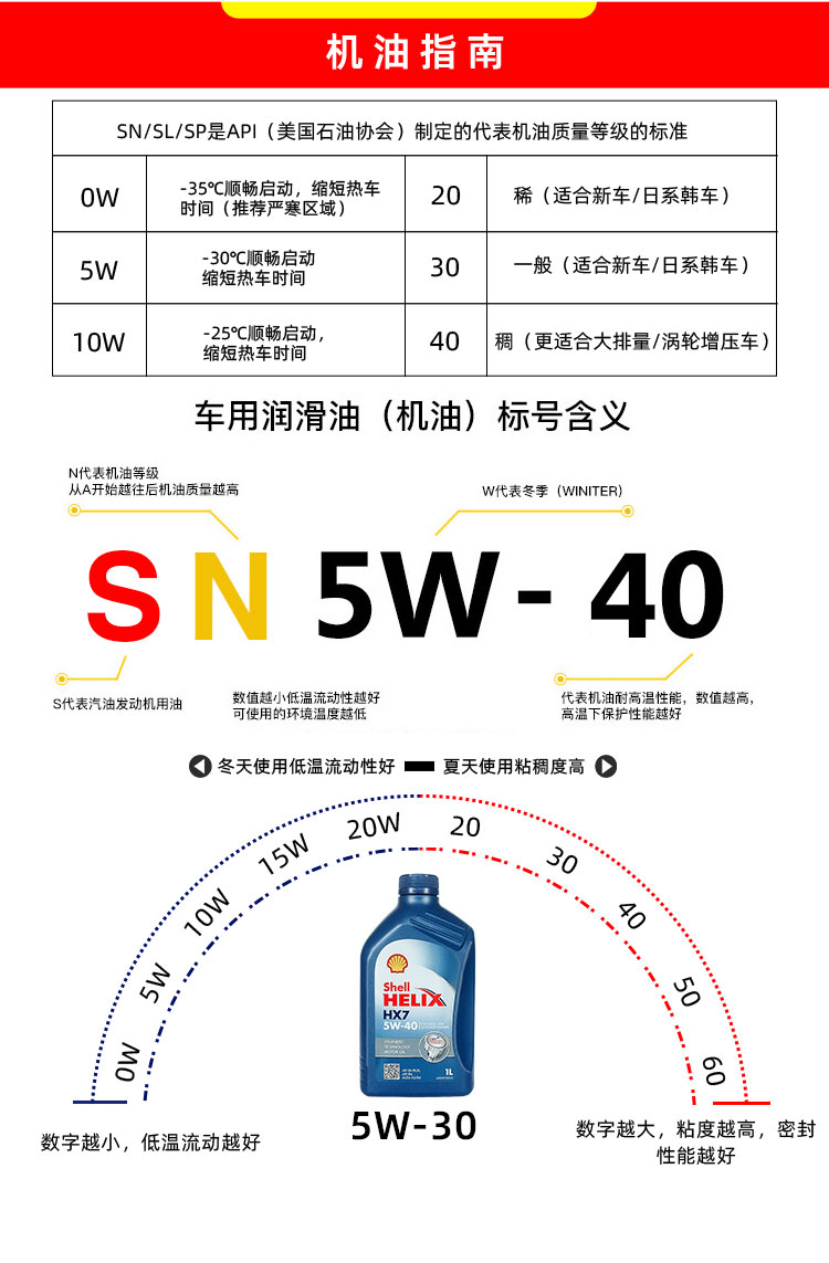 殼牌 喜力HX7 5W-40 SN PLUS 1L裝-第9張圖片-鄭州市冠恒貿易有限公司【官方網(wǎng)站】-車(chē)用潤滑油服務(wù)專(zhuān)家
