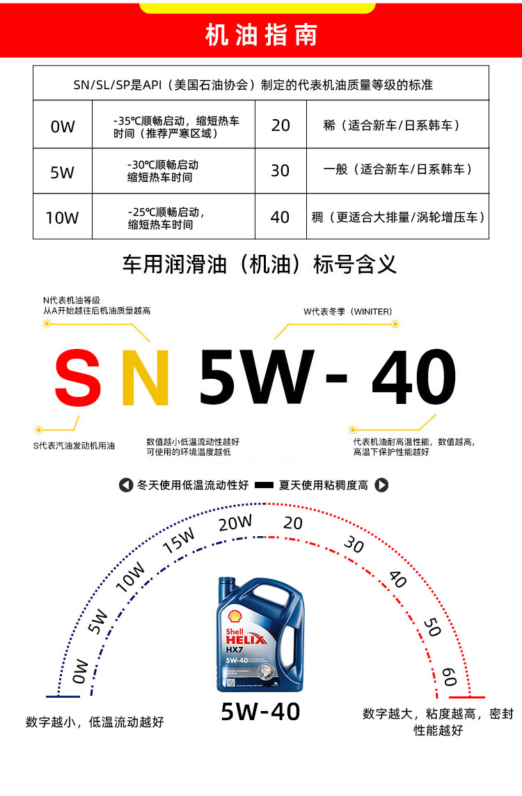 殼牌 喜力HX7 5W-40 SN PLUS 4L裝-第9張圖片-鄭州市冠恒貿易有限公司【官方網(wǎng)站】-車(chē)用潤滑油服務(wù)專(zhuān)家