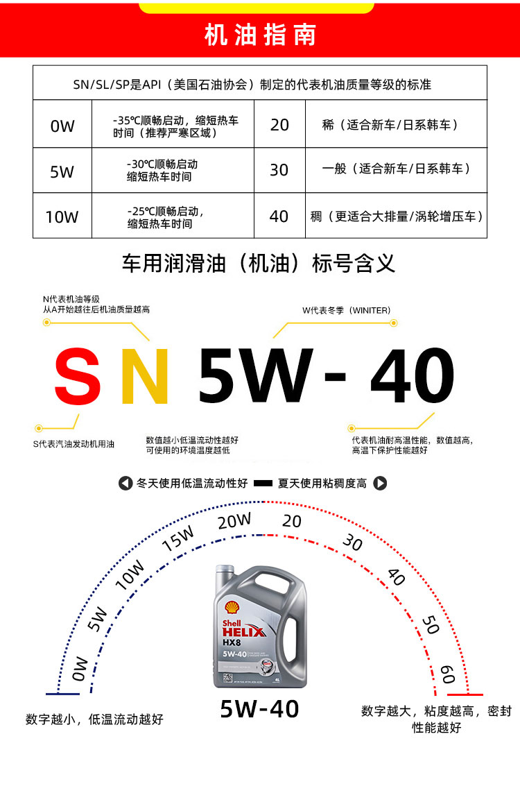 殼牌 喜力HX8 5W-40 SN PLUS 4L裝-第9張圖片-鄭州市冠恒貿易有限公司【官方網(wǎng)站】-車(chē)用潤滑油服務(wù)專(zhuān)家