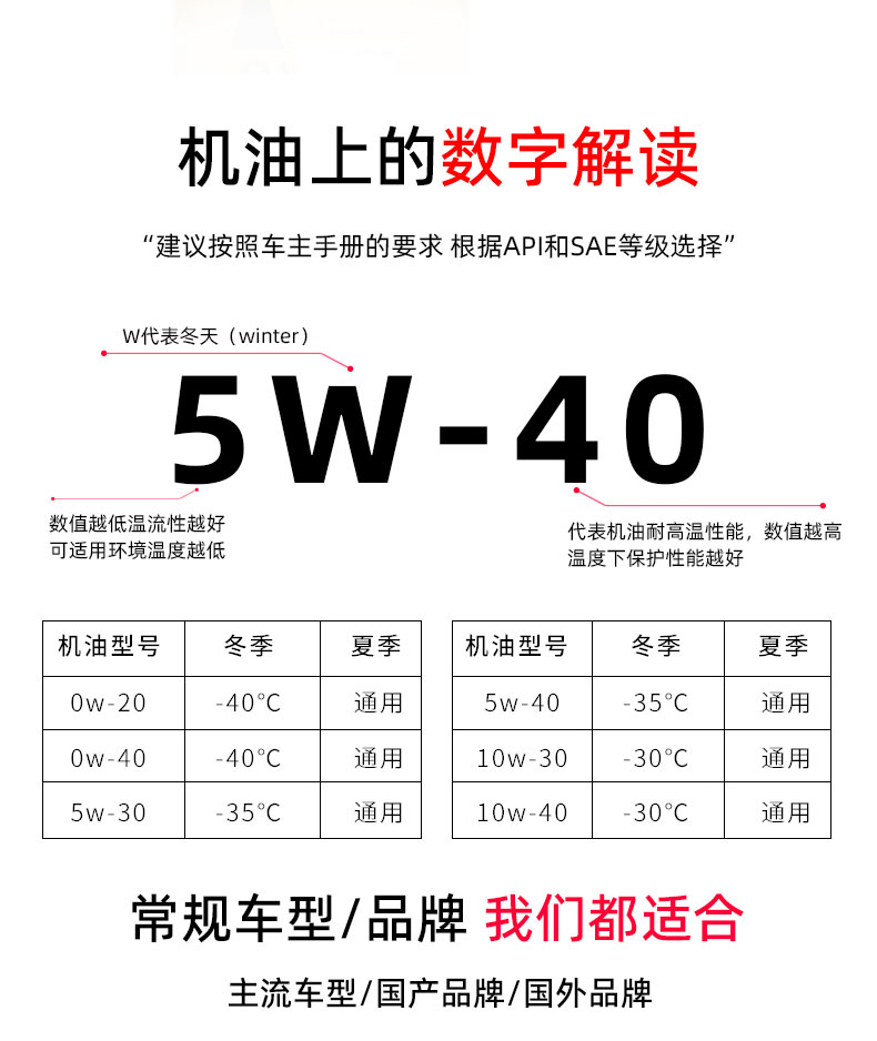 G1 ULTRA API SN+5W-40-第11張圖片-鄭州市冠恒貿易有限公司【官方網(wǎng)站】-車(chē)用潤滑油服務(wù)專(zhuān)家