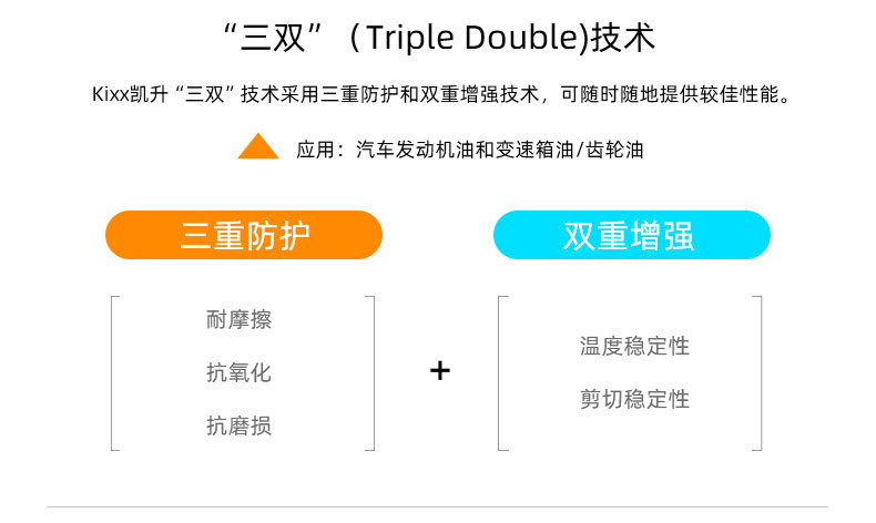 G9900 PLUS API SN+ 5W-30W-第2張圖片-鄭州市冠恒貿易有限公司【官方網(wǎng)站】-車(chē)用潤滑油服務(wù)專(zhuān)家