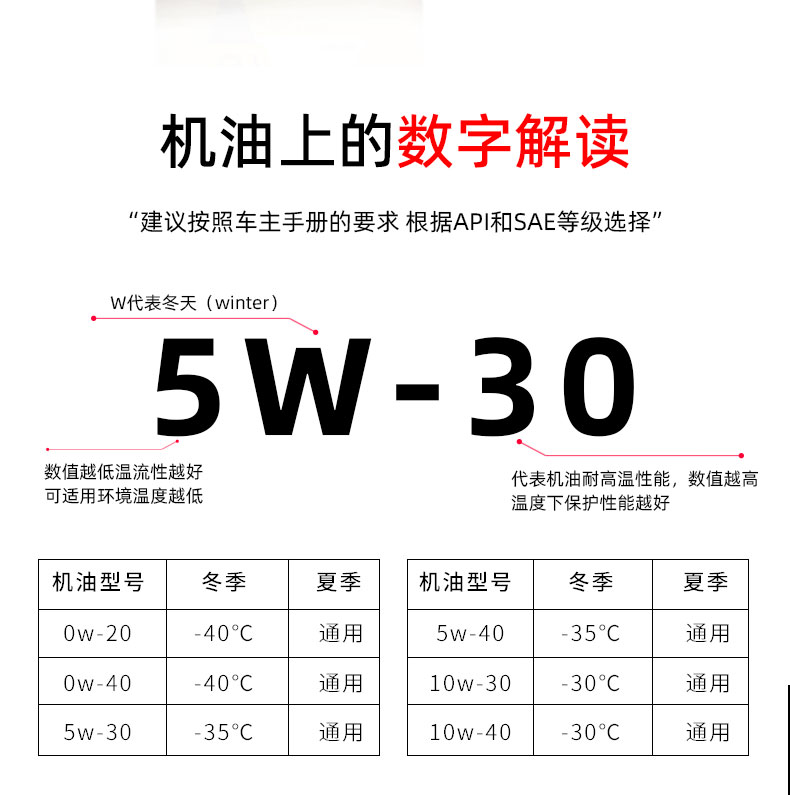  G9900 API SN 5W-30W-第11張圖片-鄭州市冠恒貿易有限公司【官方網(wǎng)站】-車(chē)用潤滑油服務(wù)專(zhuān)家