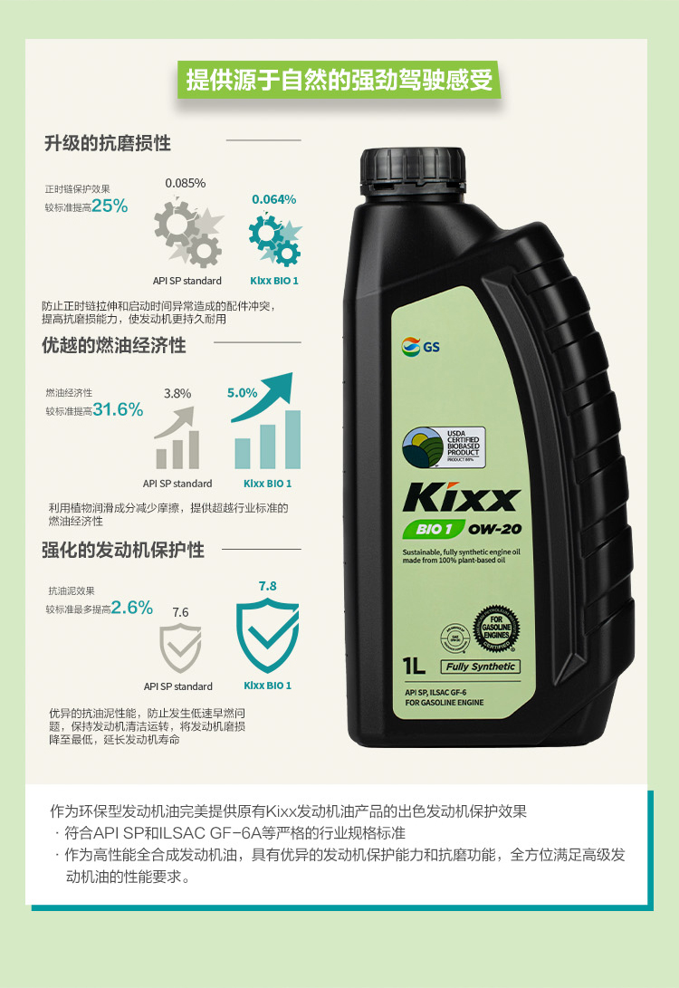 GS (Kixx) 凱升 BIO1 全合成機油 0W-20 SP級 100%植物基基礎油 1L-第2張圖片-鄭州市冠恒貿易有限公司【官方網(wǎng)站】-車(chē)用潤滑油服務(wù)專(zhuān)家