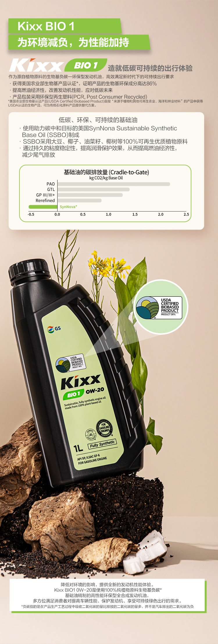 GS (Kixx) 凱升 BIO1 全合成機油 0W-20 SP級 100%植物基基礎油 1L-第3張圖片-鄭州市冠恒貿易有限公司【官方網(wǎng)站】-車(chē)用潤滑油服務(wù)專(zhuān)家