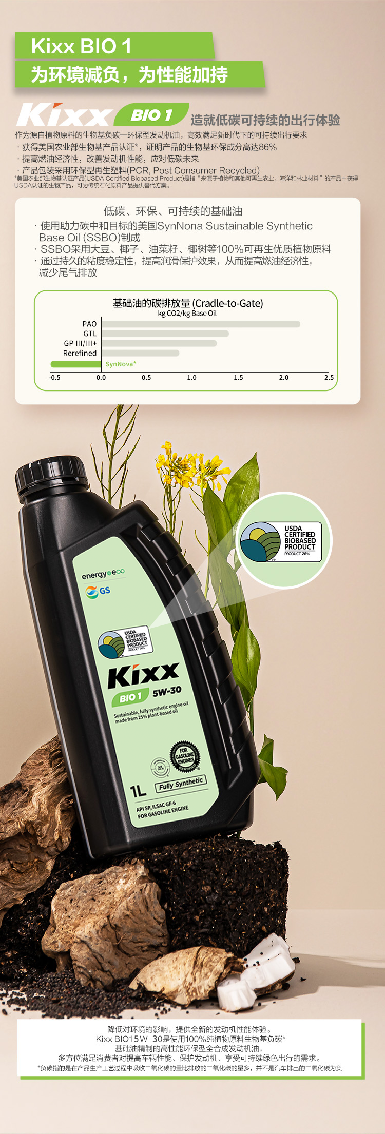GS (Kixx) 凱升 BIO1 全合成機油 5W-30 SP級 植物基基礎油 1L-第3張圖片-鄭州市冠恒貿易有限公司【官方網(wǎng)站】-車(chē)用潤滑油服務(wù)專(zhuān)家