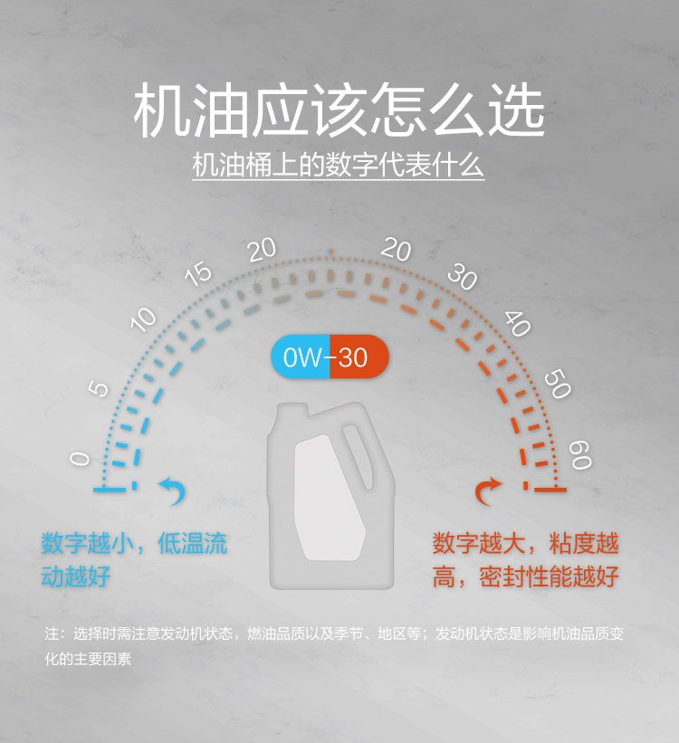 GS (Kixx) 凱升 G9900 PLUS 合成技術(shù)機油 5W-30 SP級 銀凱系列-第7張圖片-鄭州市冠恒貿易有限公司【官方網(wǎng)站】-車(chē)用潤滑油服務(wù)專(zhuān)家