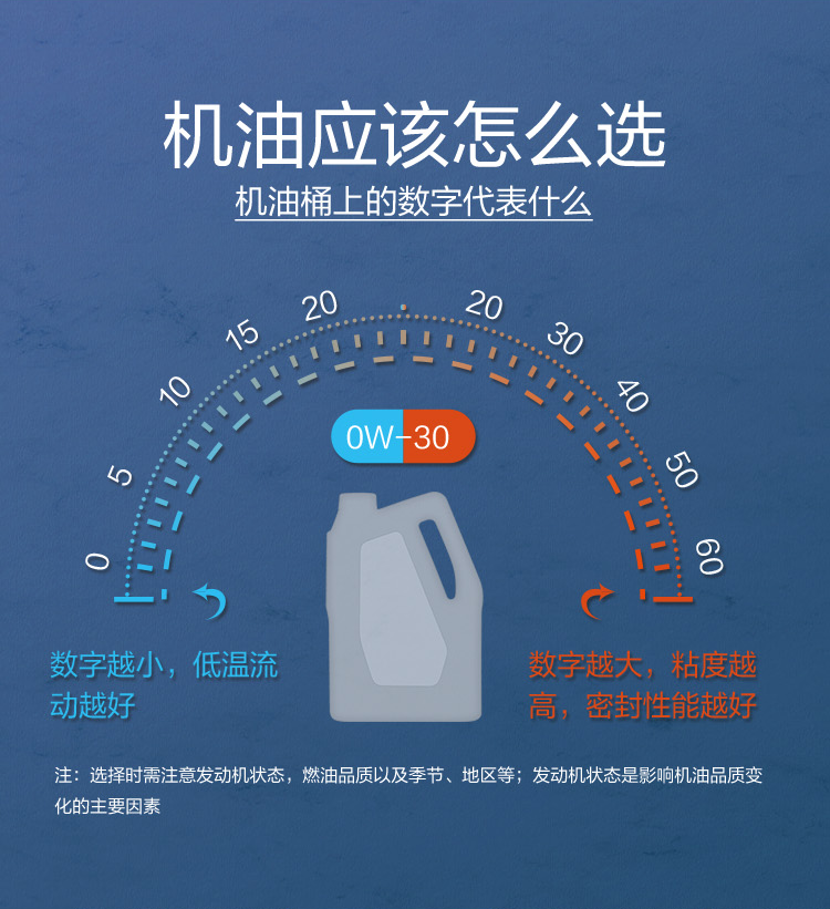 GS (Kixx) 凱升G1 ECO 全合成機油 5W-30 C3級 藍凱系列 1L-第7張圖片-鄭州市冠恒貿易有限公司【官方網(wǎng)站】-車(chē)用潤滑油服務(wù)專(zhuān)家