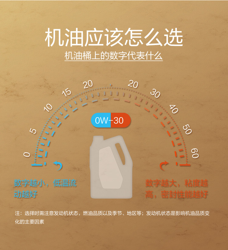 GS (Kixx) 凱升G1 Euro 全合成機油 5W-40 A3B4級 金凱系列 1L-第7張圖片-鄭州市冠恒貿易有限公司【官方網(wǎng)站】-車(chē)用潤滑油服務(wù)專(zhuān)家