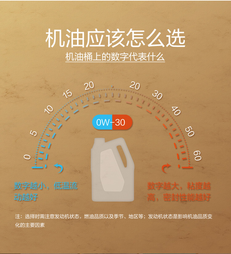 GS (Kixx) 凱升G1 NEO 全合成機油 SP級 0W-30 金凱系列 4L-第7張圖片-鄭州市冠恒貿易有限公司【官方網(wǎng)站】-車(chē)用潤滑油服務(wù)專(zhuān)家