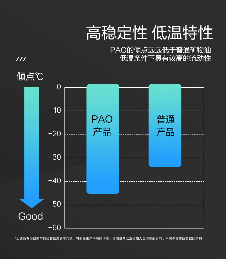 GS (Kixx) 凱升PAO全合成機油 5W-30 A3B4級 黑凱系列 4L-第4張圖片-鄭州市冠恒貿易有限公司【官方網(wǎng)站】-車(chē)用潤滑油服務(wù)專(zhuān)家