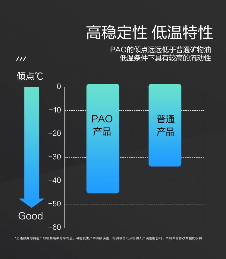 GS (Kixx) 凱升PAO全合成機油 5W-30 C3級 黑凱系列 4L-第4張圖片-鄭州市冠恒貿易有限公司【官方網(wǎng)站】-車(chē)用潤滑油服務(wù)專(zhuān)家