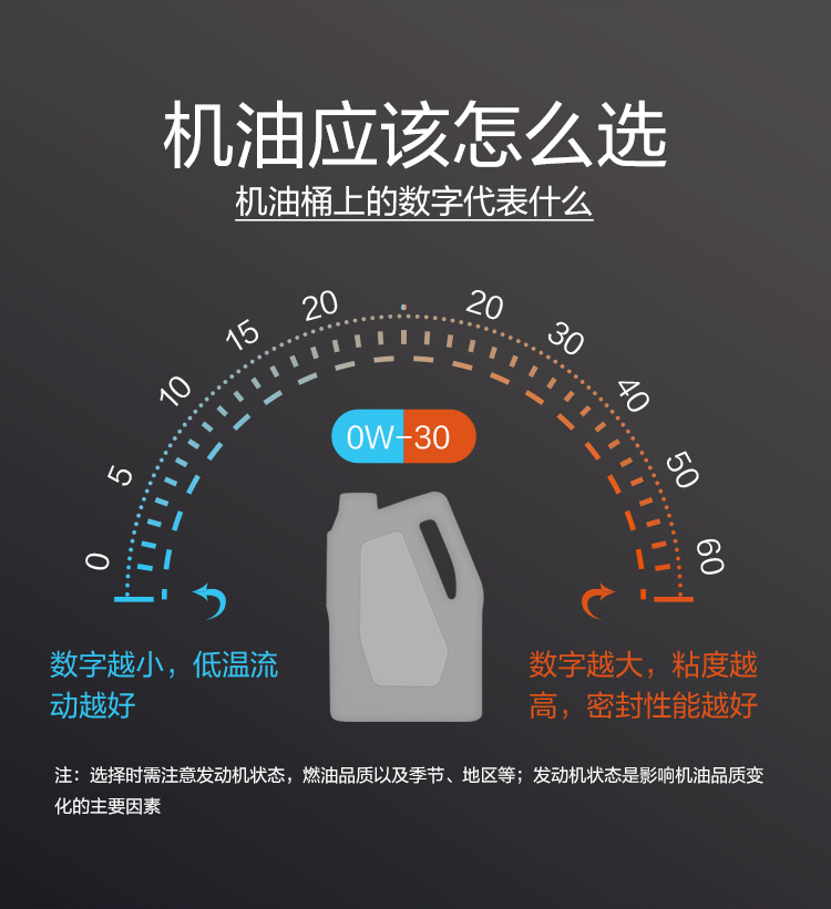 GS (Kixx) 凱升PAO全合成機油 5W-30 C3級 黑凱系列 4L-第8張圖片-鄭州市冠恒貿易有限公司【官方網(wǎng)站】-車(chē)用潤滑油服務(wù)專(zhuān)家