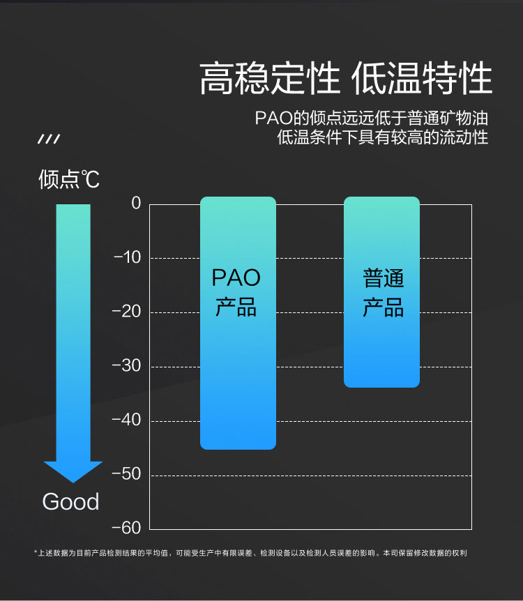 GS (Kixx) 凱升PAO全合成機油 5W-40 A3B4級 黑凱系列 1L-第3張圖片-鄭州市冠恒貿易有限公司【官方網(wǎng)站】-車(chē)用潤滑油服務(wù)專(zhuān)家