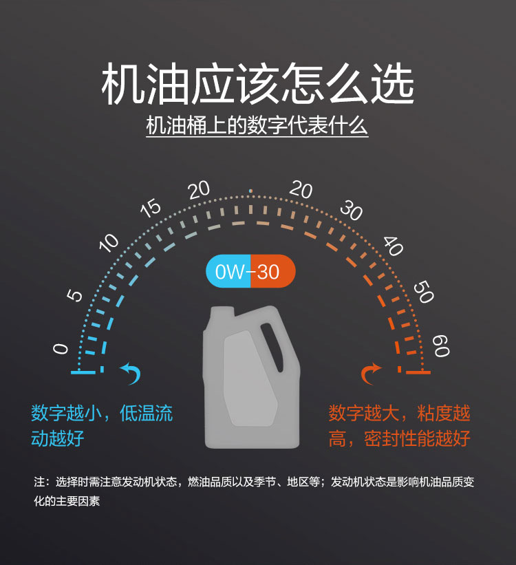GS (Kixx) 凱升PAO全合成機油 5W-40 A3B4級 黑凱系列 1L-第7張圖片-鄭州市冠恒貿易有限公司【官方網(wǎng)站】-車(chē)用潤滑油服務(wù)專(zhuān)家