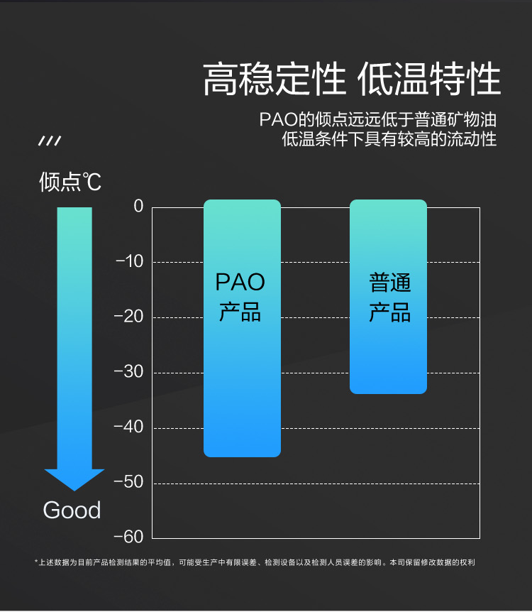GS (Kixx) 凱升PAO全合成機油 5W-40 A3B4級 黑凱系列 4L-第4張圖片-鄭州市冠恒貿易有限公司【官方網(wǎng)站】-車(chē)用潤滑油服務(wù)專(zhuān)家