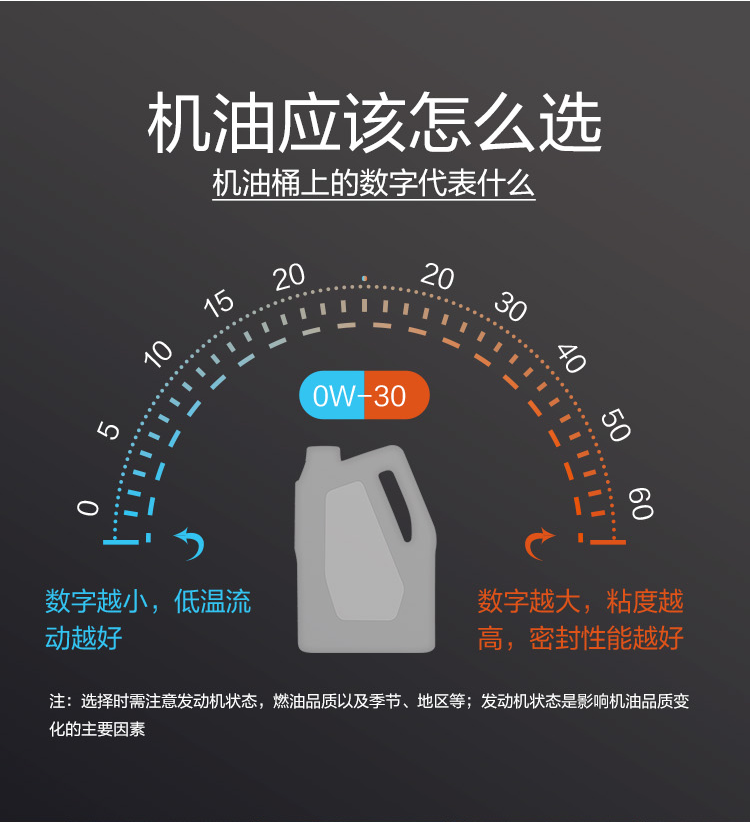 GS (Kixx)凱升 100%PAO全合成機油 0W-30 SN級 黑凱系列 4L-第8張圖片-鄭州市冠恒貿易有限公司【官方網(wǎng)站】-車(chē)用潤滑油服務(wù)專(zhuān)家