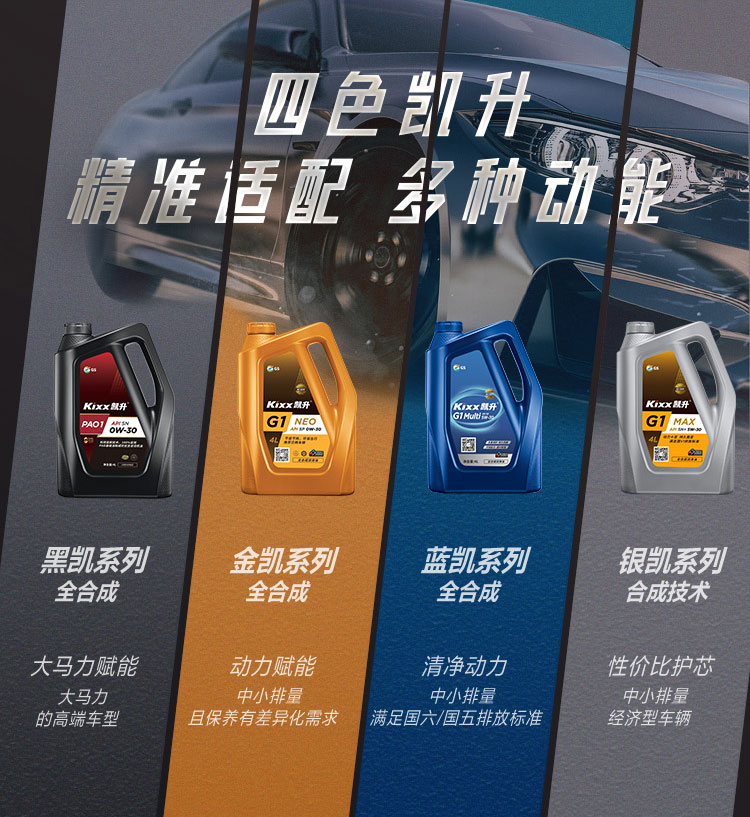 GS (Kixx)凱升 100%PAO全合成機油 0W-30 SN級 黑凱系列 4L-第10張圖片-鄭州市冠恒貿易有限公司【官方網(wǎng)站】-車(chē)用潤滑油服務(wù)專(zhuān)家